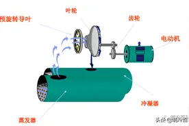 约克离心式冷水机组基础知识，很实用图片