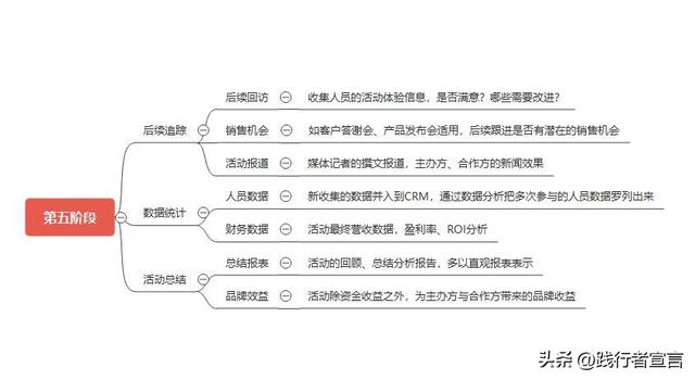 ���д��һ������Ļ�߻�����������ᣩ