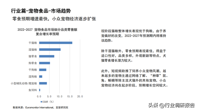 2022���й�������ҵ��չ���棨�����ߡ������ŵꡢ�г�����