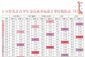 快要开学了，暑假娃都长高了多少啊图片