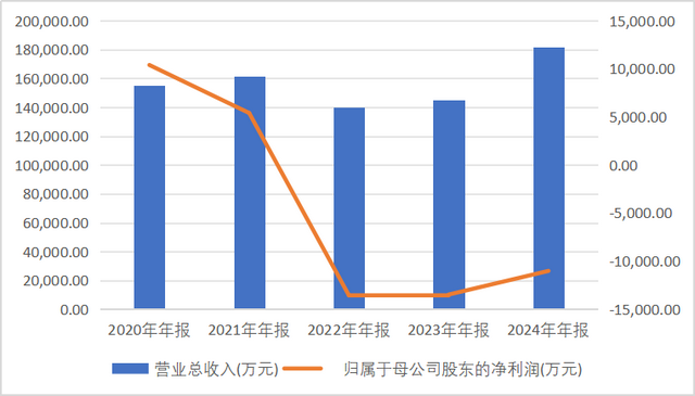 机器狗头？扑翼鸟？汉王科技疯了还是我们太蠢？