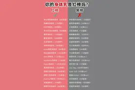 曝光这些垃圾身体乳图片