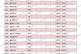 2022年我市普通高中招生结束 7月26日起可查询录取结果图片