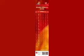 四川省运快报 | 四川省第十四届运动会奖牌榜出炉图片