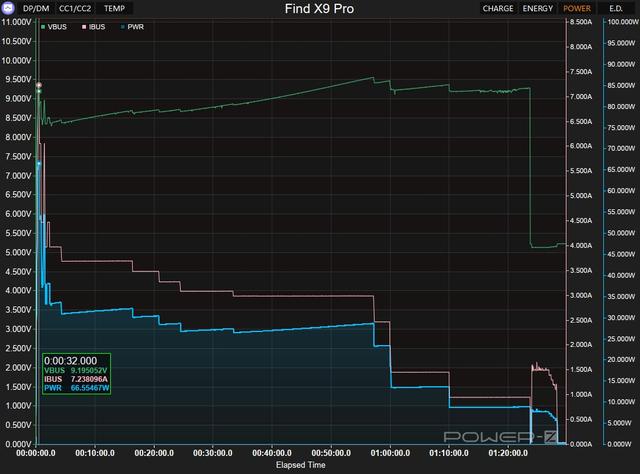 最均衡的Pro版，OPPO Find X9 Pro评测：附带与X300P的拍照对比