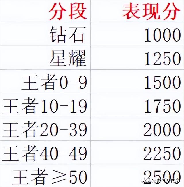 王者荣耀：小国标是什么意思？附获取攻略