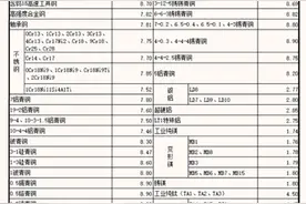 常用金属材料密度表，赶紧保存起来~！图片