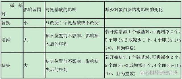 高中生物-变异育种及进化