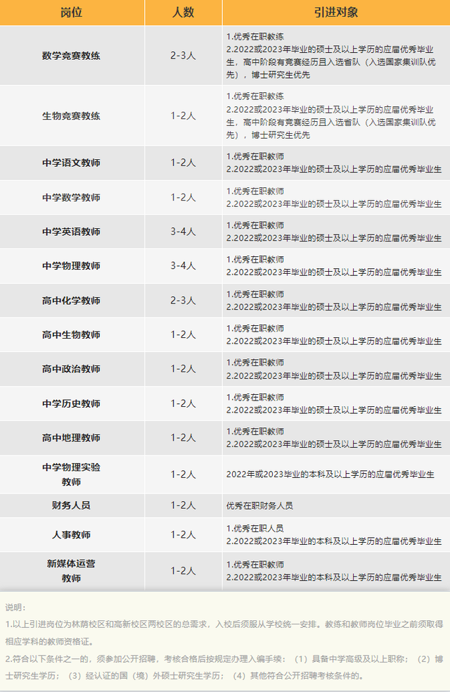 成都两所学校正在招人，应届生和在职人员均有机会