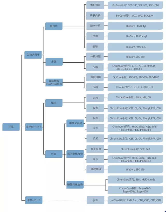 一文读懂液相色谱（HPLC）