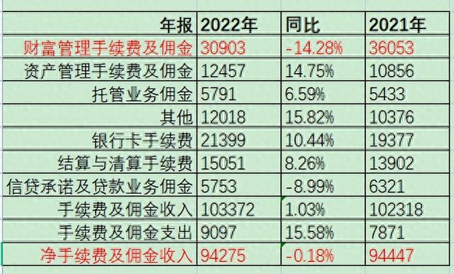 招商银行卡信用卡初审通过，招商银行年报 2020 配图14