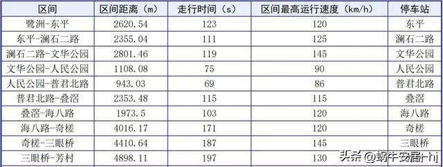 确定了？湾区超级地铁广州28号线-佛山段站点全曝光