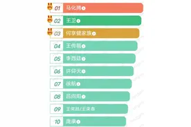 2023年全国各省十大富豪排行榜图片
