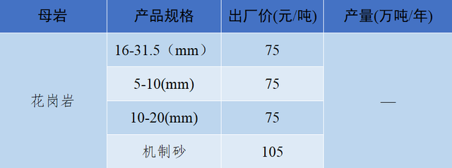 砂石骨料最新报价