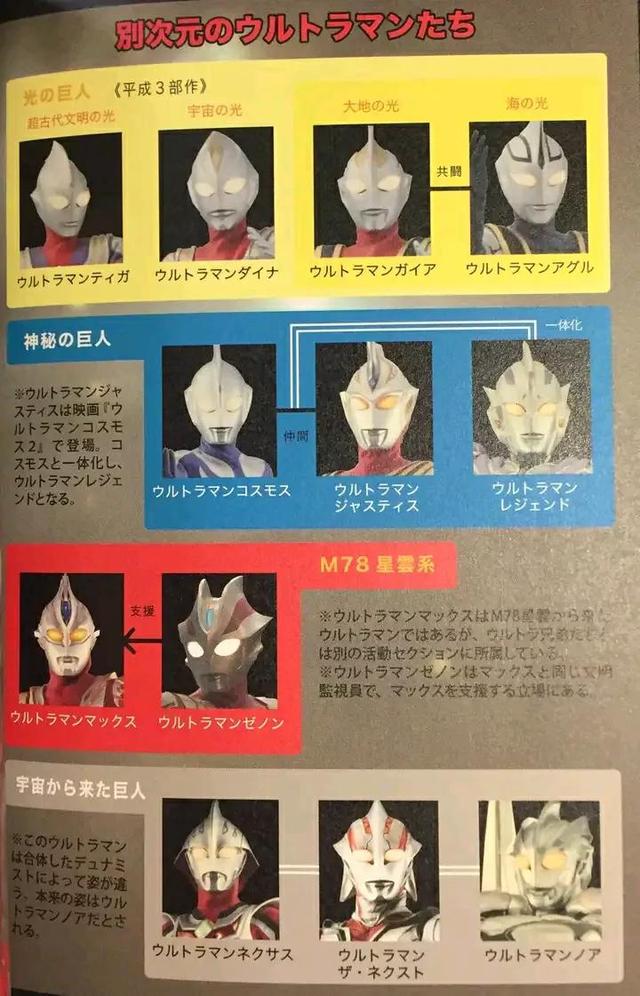 全知全能的战士，雷杰多奥特曼大百科