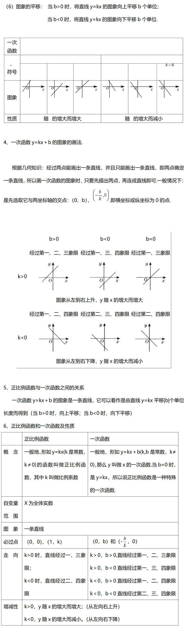 高中所有函数的图象与性质