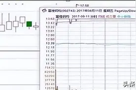赵老哥一进二模式：如何从首板中选出打二板的股票（珍藏版本）图片