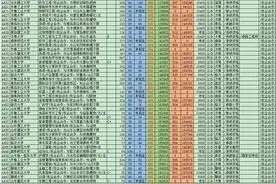 低分上好大学，2022山东高考“校企合作”数据参考图片
