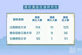 多所高校清退“超龄”硕博生！这些建议和硕博生有关图片