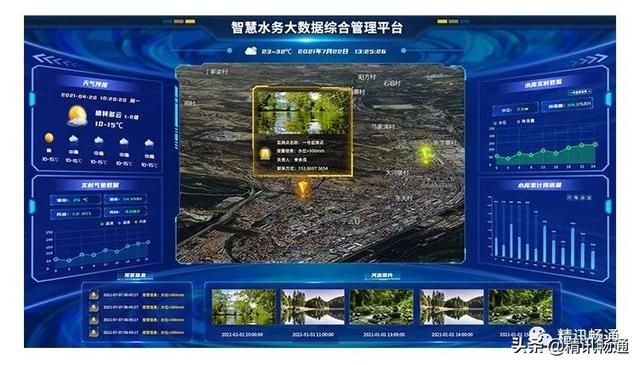 高效供水、防汛抗旱和污水处理三项全能!智慧水务发展成啥样了?