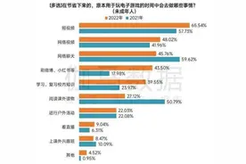 藏身微信视频号难“向善”？律师：建议分拆图片