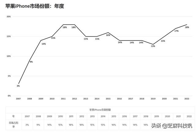 iPhone��Ľ��׿�Ĺ��������ѣ�ƻ���þ��˻ῼ�ǻ���׿��