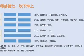 学习易经第十八天——师卦第七图片