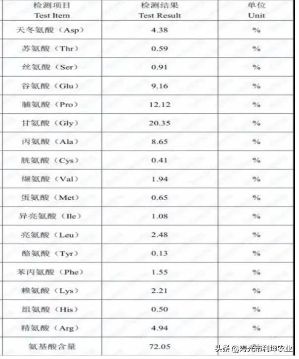氨基酸原粉，全水溶，氨基酸总含量≥70%，以降盐脱氯