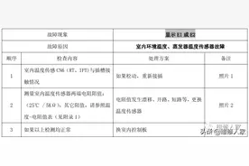 TCL变频空调故障代码检修图解图片