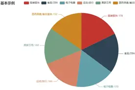全文3000字，Pyecharts制作可视化大屏全流程！(附代码分享)图片