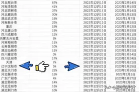 沈阳第一波群体感染已达到5%，900万人有45万阳了！图片