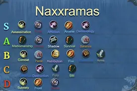 魔兽WLK：80级各职业不同阶段排名，该首发什么职业，自己拿主意图片