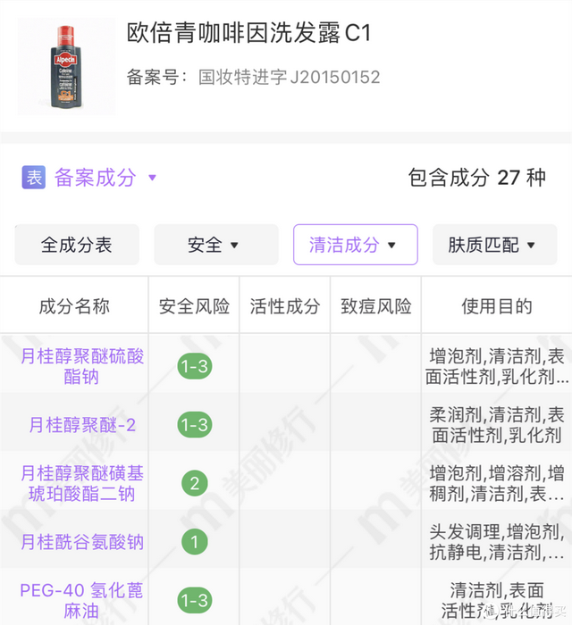 交完无数智商税后，找到这几款—盘点这些年用过的防脱护发产品