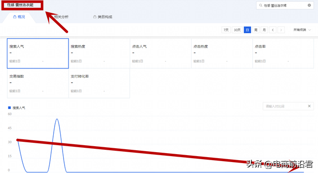 ���Ա�����SEO����Ҫ�ԣ�ֻ��������Щ���ܸ��õ���������������