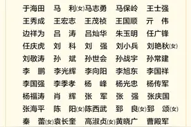中共济南市委新一届委员、候补委员，市纪委委员名单图片