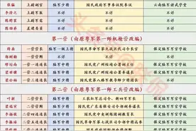 孙中山的警卫团是怎么一回事？三位营长后来都成为了名将图片