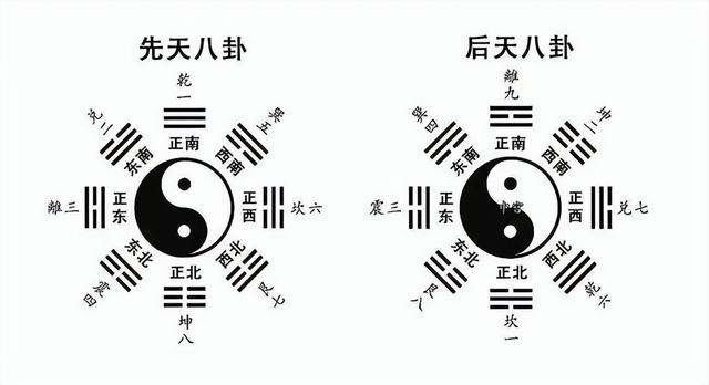 据传,先天八卦图是由伏羲创造的,所以也称伏羲八卦图;后天八卦图是由