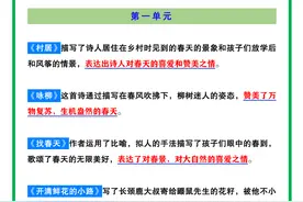 语文班主任：二年级下册每课主题归纳+考点提示，记牢期末不丢分图片