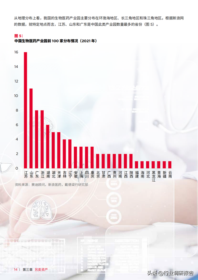 �������У��й��ز��г���ȱ��棨���������ʲ���