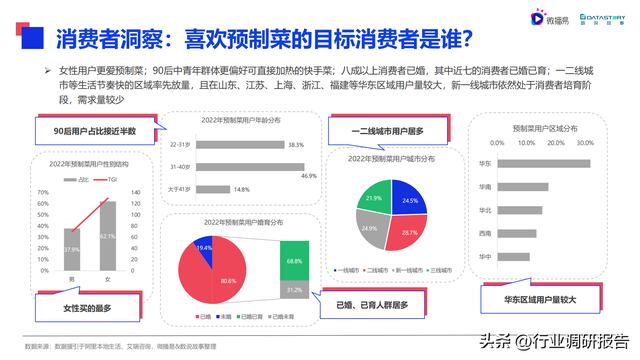 2022���й�Ԥ�Ʋ���ҵ��չ���ƶ��챨��