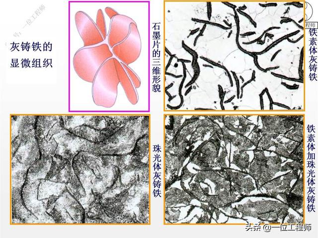 你知道铸铁有哪几种么?30页内容介绍铸铁的分类、牌号和热处理