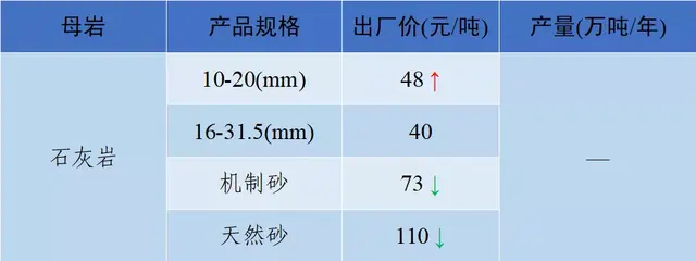 长沙砂石价格表