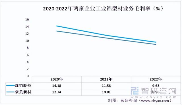 2022年中国工业铝型材行业重点企业分析:鑫铂股份VS豪美新材