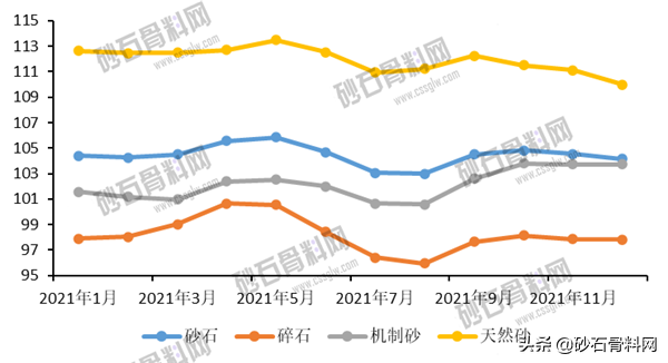 砂石骨料网最新消息