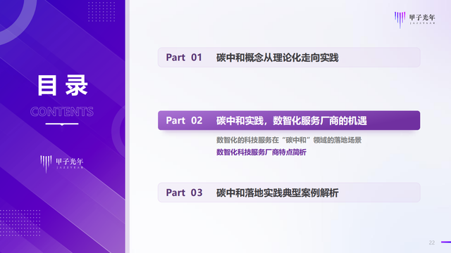 2022̼кġǻʵ