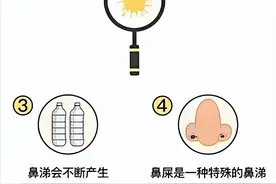 鼻涕和痰到底是同一种东西吗？别等咳出大病才重视！图片