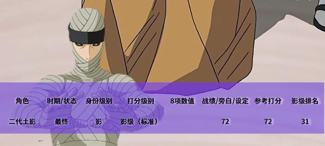 火影忍者全人物排名-标准影级，强影