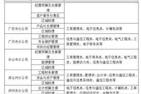 冷门但待遇超好的5个央国企，个个都是铁饭碗！图片