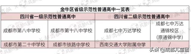 择校警告！公办高中半数名额都给了指标到校
