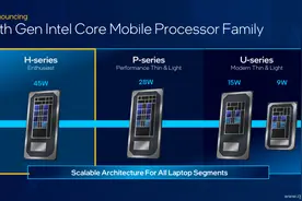 轻薄本好幸福！第12代酷睿P系列i5就能秒上代i7图片